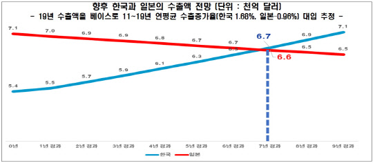 (자료=전국경제인연합회 제공)